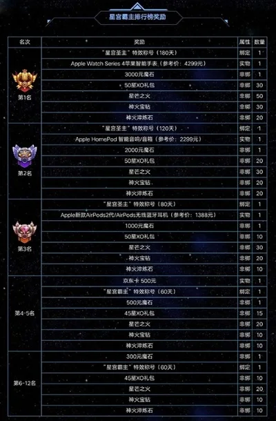 星空游戏物品价值排行榜-星空物品价值排行