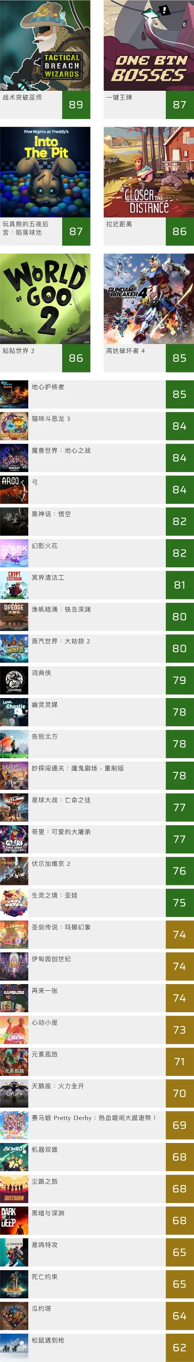 pc射击大型游戏排行榜-PC射击游戏排行榜