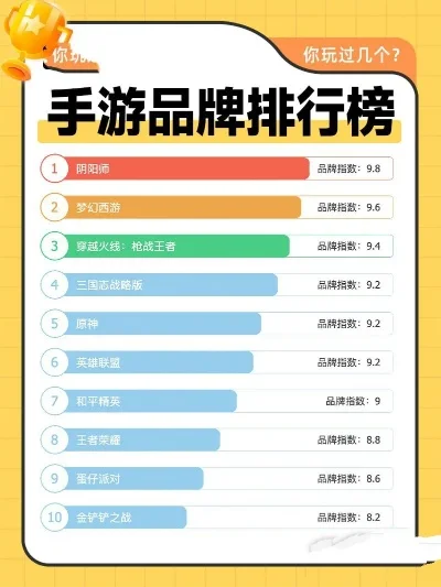 国内外最热门手游排行榜-热门手游旅行指南