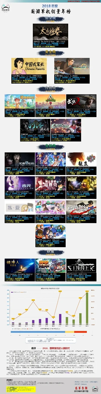 中式大型单机游戏排行榜-中式游戏文化之旅