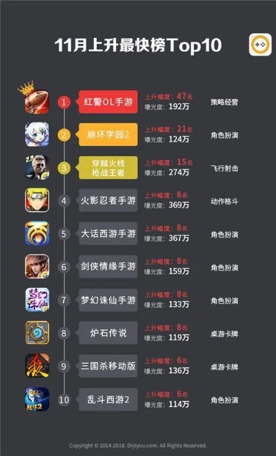 十大网络手游排行榜推荐-热门网络手游推荐