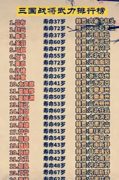 古代游戏武将排行榜最新-古代游戏武将排行榜
