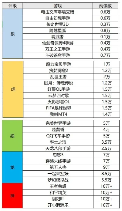 2d传奇类手游排行榜-2D传奇手游经典排行