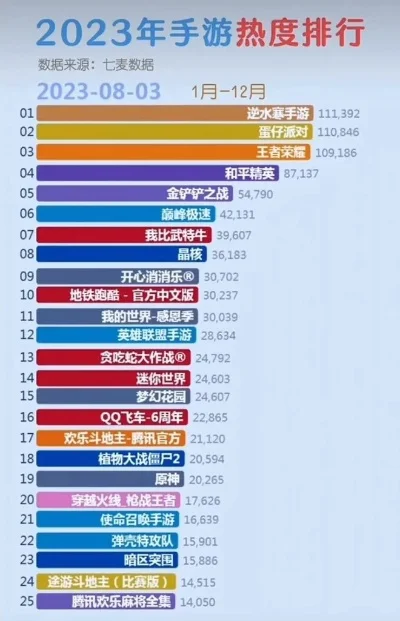 手游养成策略热度排行榜-手游养成策略排行榜