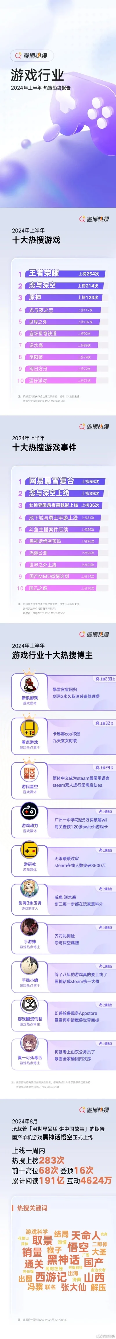 十大最火游戏电音排行榜-电音游戏排行榜