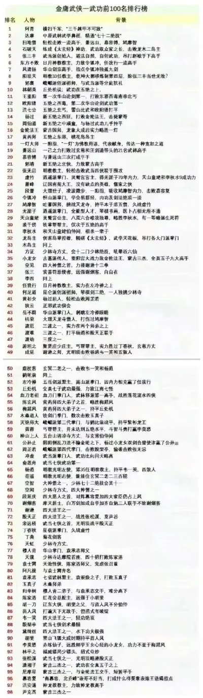 最火爆的手游武侠排行榜-热门手游武侠榜