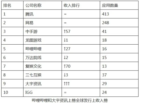 08年游戏收入排行榜-08年游戏收入榜