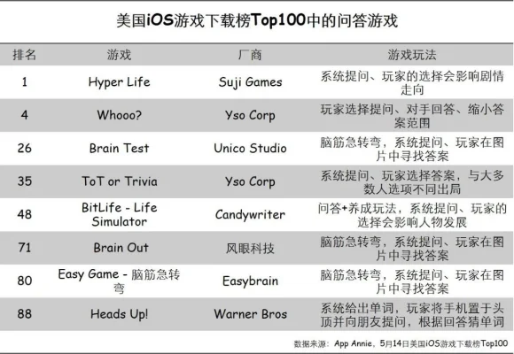 全球十大洗脑游戏排行榜-全球十大洗脑游戏排行