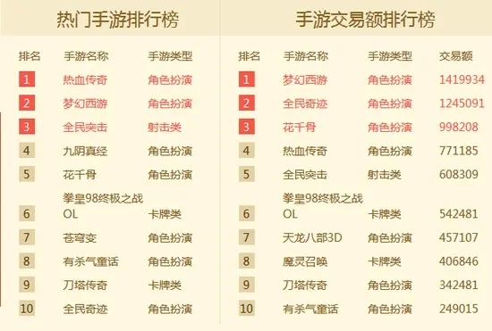 传奇复古手游排行榜最新-复古手游情怀排行