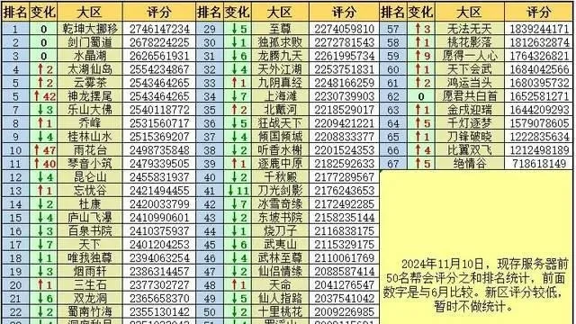 天龙八部手游pk排行榜-天龙八部手游PK排行榜