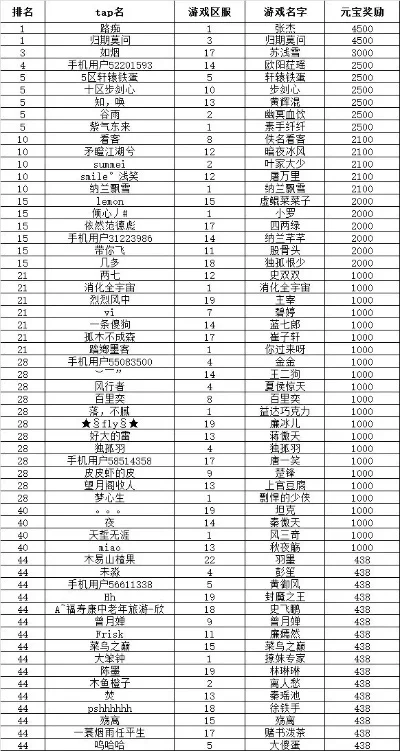宠物战斗游戏手游排行榜-宠物战斗手游热门排行
