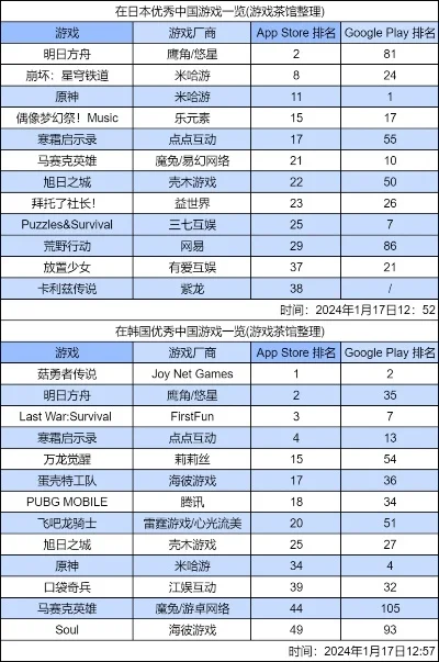 开放世界历史手游排行榜-历史冒险手游排行