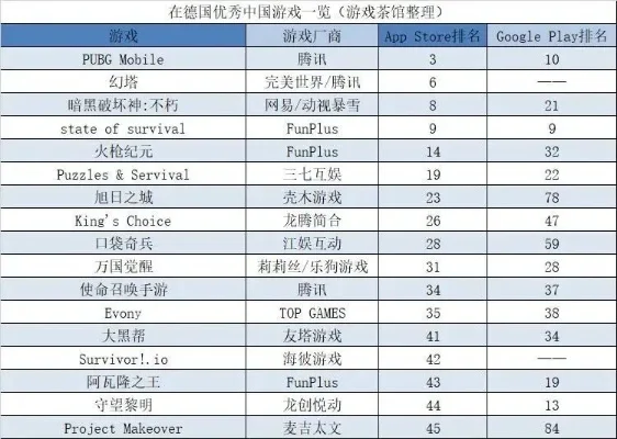 校园推理游戏手游排行榜-校园推理游戏流行趋势