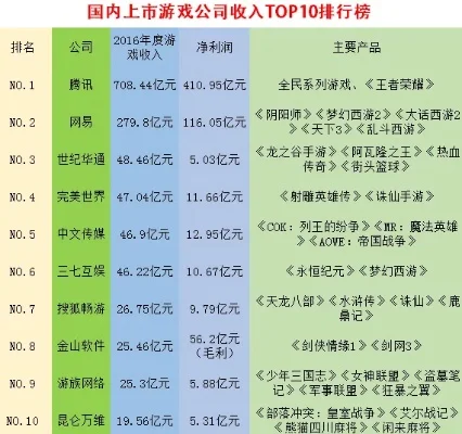 传奇打金游戏公司排行榜-打金公司排行榜