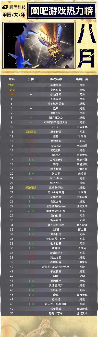技能绚丽网游游戏排行榜-技能绚丽网游排行