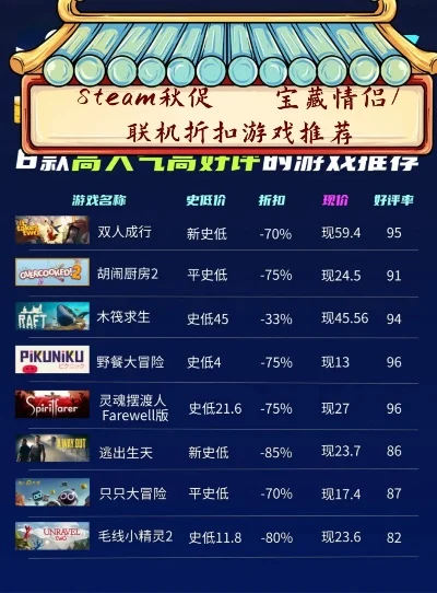 全球能联机的游戏排行榜-全球联机游戏排行