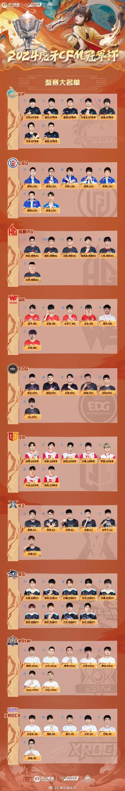 cf手游训练场排行榜-CF手游训练场荣耀排行