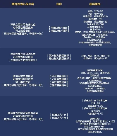 dnf手游商城性价比-DNF商城性价比攻略