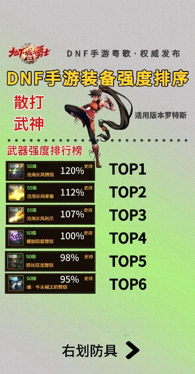 dnf手游武器矛排行-DNF手游矛武器排行