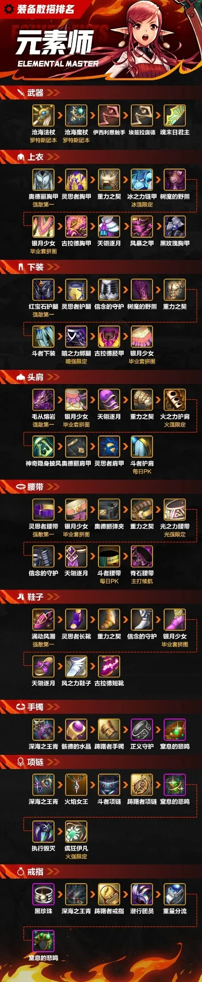 dnf手游在哪看排名
