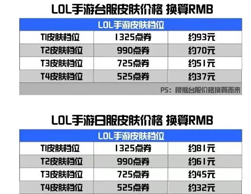 dnf手游61套价格-DNF手游61套价格解析