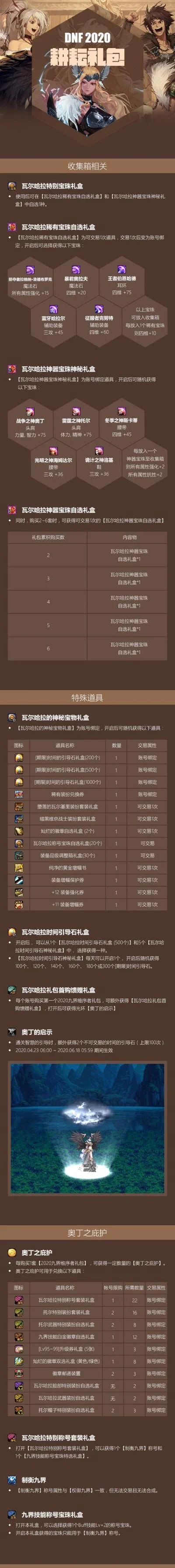 dnf手游氪金排行榜-DNF手游氪金策略解析