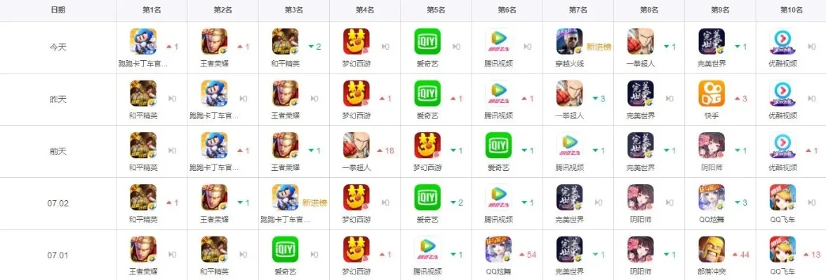 dnf手游服务器排行-dnf手游服务器选择指南