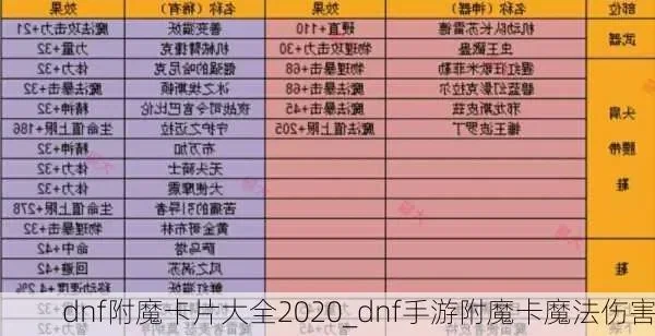 dnf手游紫色卡附魔-紫色卡附魔探索之旅