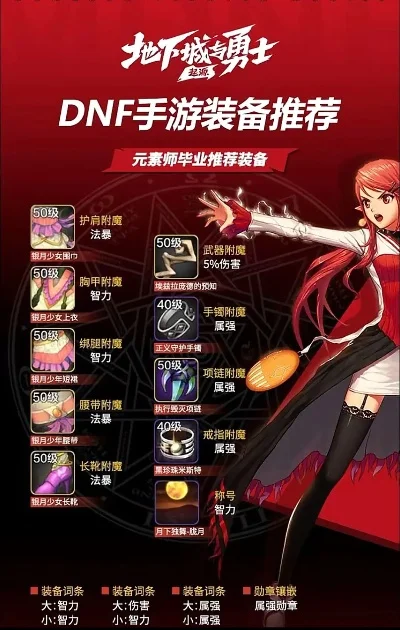 dnf手游装备有多贵-DNF手游装备价值解析