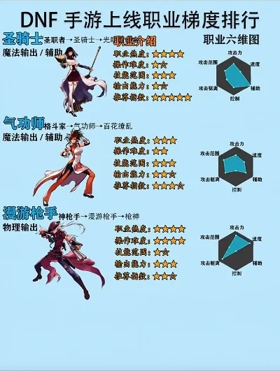 dnf手游剑士哪个强-dnf手游剑士实力排行